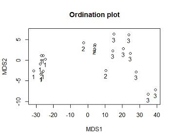 Ordination output.jpg